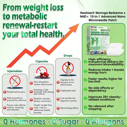 🇺🇸 𝐎𝐟𝐟𝐢𝐜𝐢𝐚𝐥 𝐔𝐒 𝐒𝐭𝐨𝐫𝐞 | 🧑‍⚕️🩺 𝐇𝐞𝐚𝐥𝐫𝐢𝐳𝐞® Moringa · Berberine × NAD+ 𝟏𝟎-𝐢𝐧-𝟏 𝐀𝐝𝐯𝐚𝐧𝐜𝐞𝐝 𝐍𝐚𝐧𝐨 𝐌𝐢𝐜𝐫𝐨𝐧𝐞𝐞𝐝𝐥𝐞 𝐏𝐚𝐭𝐜𝐡 — 𝐎𝐧𝐜𝐞 𝐃𝐚𝐢𝐥𝐲, 𝐕𝐢𝐬𝐢𝐛𝐥𝐞 𝐑𝐞𝐬𝐮𝐥𝐭𝐬 𝐢𝐧 𝟕 𝐃𝐚𝐲𝐬